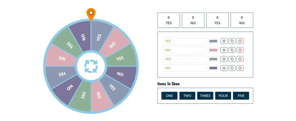 Features of Decision Maker Wheel