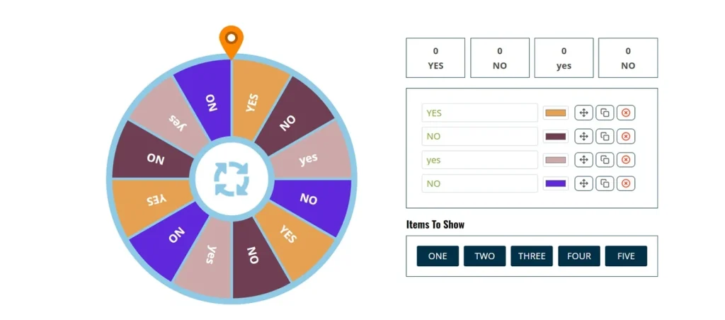 What is a Decision Maker Wheel